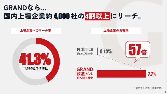 中面プレビュー：国内上場企業へのリーチ率41.3%