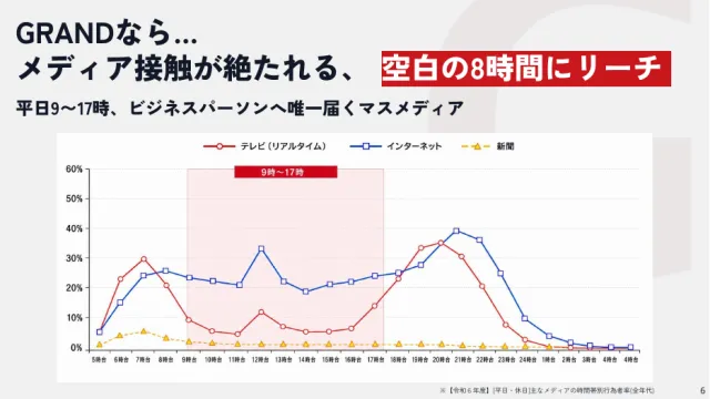 中面プレビュー：メディア接触が絶たれる空白の8時間