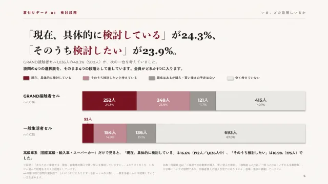中面プレビュー:自動車の購入・買い替えの検討段階