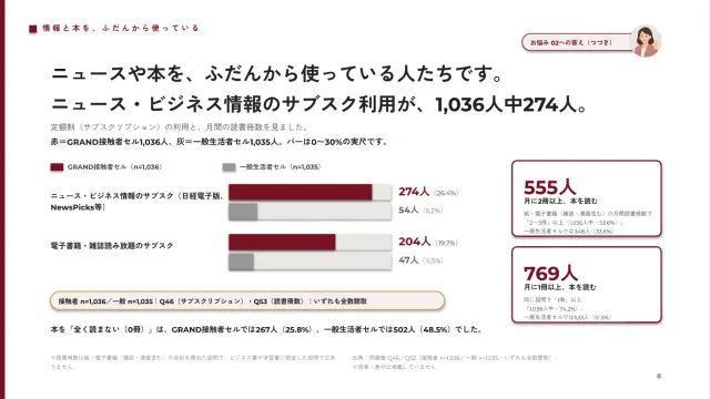 中面プレビュー:ニュース・ビジネス情報のサブスク利用状況