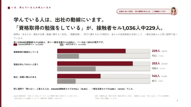 中面プレビュー:学ぶ意欲のある人の実数