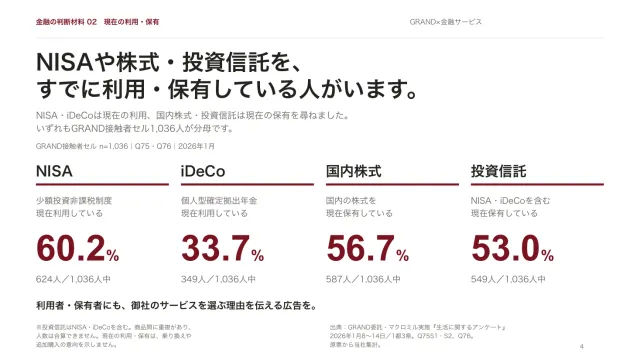 中面プレビュー:NISA・iDeCoの利用と株式・投資信託の保有