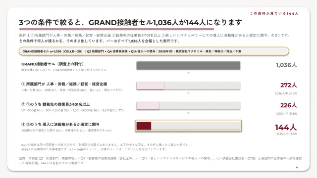 中面プレビュー：3つの条件で絞り込んだ決裁関与層の人数