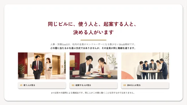 中面プレビュー：使う人・起案する人・決める人の3層
