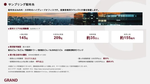 中面プレビュー：配布先エリアの企業集積と受け取る相手の属性